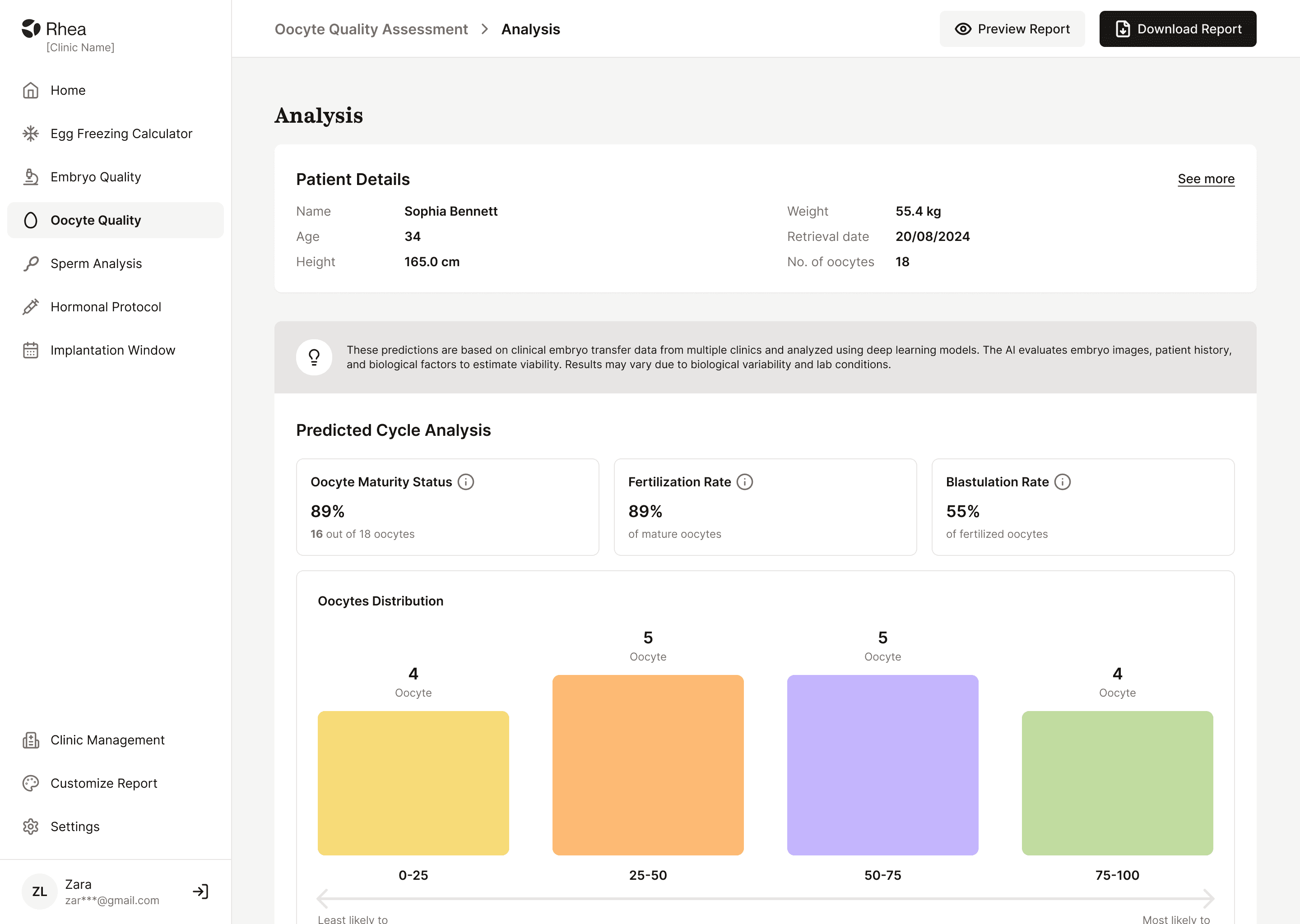 Oocyte Quality Assessment dashboard — patient details, AI prediction panel, and oocyte distribution chart by blastocyst-likelihood bucket