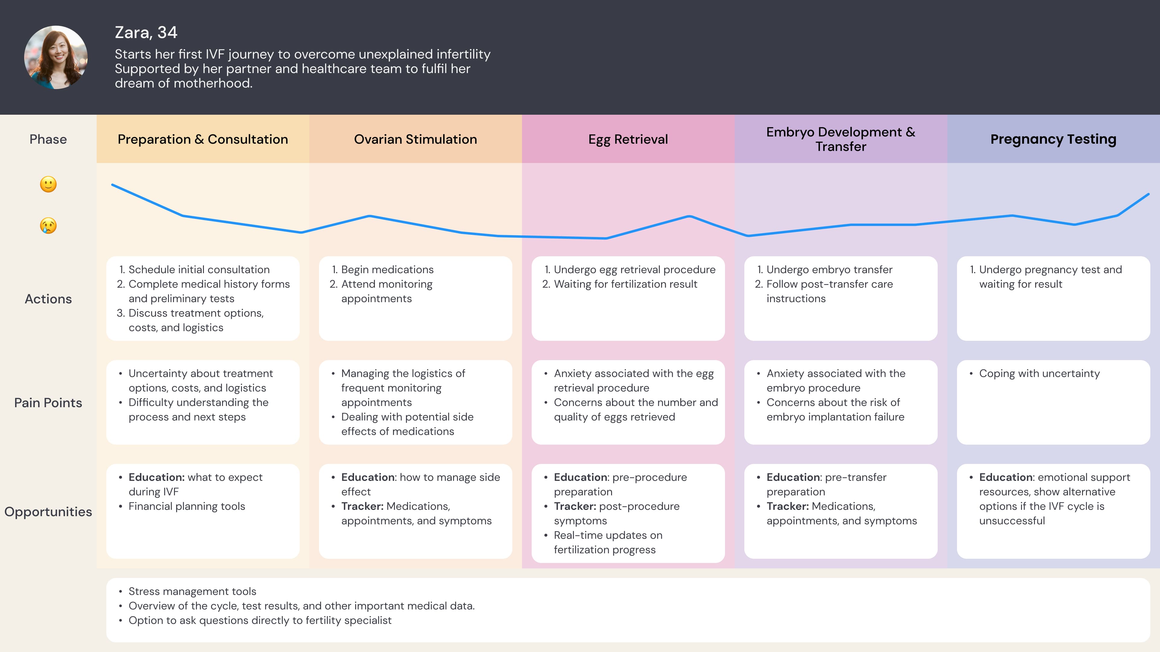 Design concept slide 3