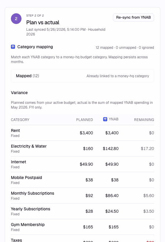 Money HQ check-in — Plan vs actual variance table mapped from YNAB