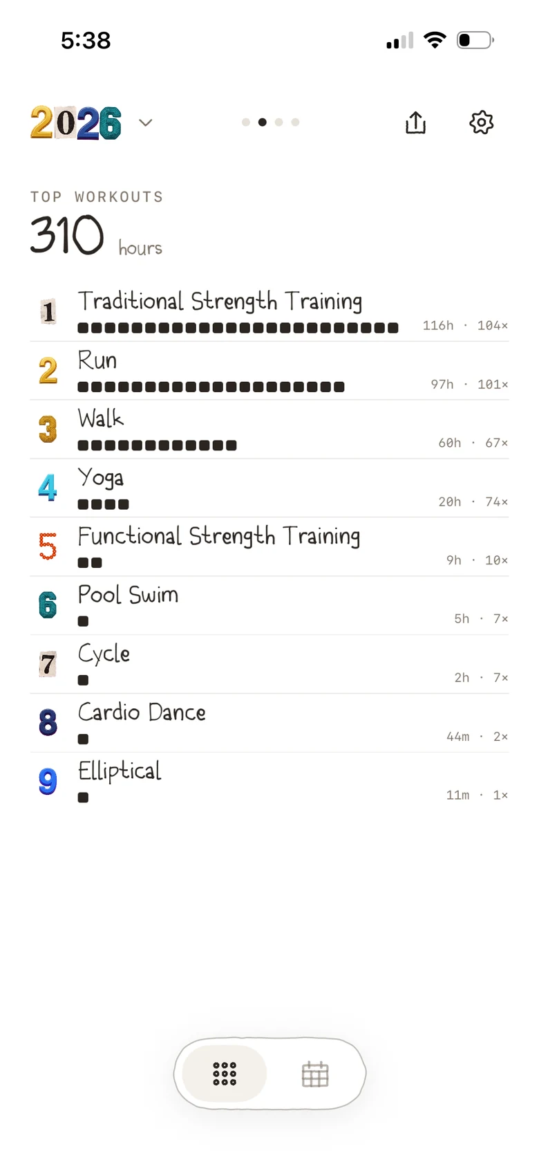 The year's workout types ranked by hours