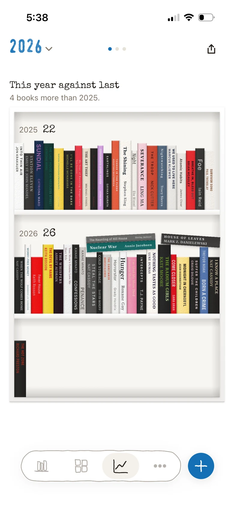 This year's shelf under last year's, a book taller