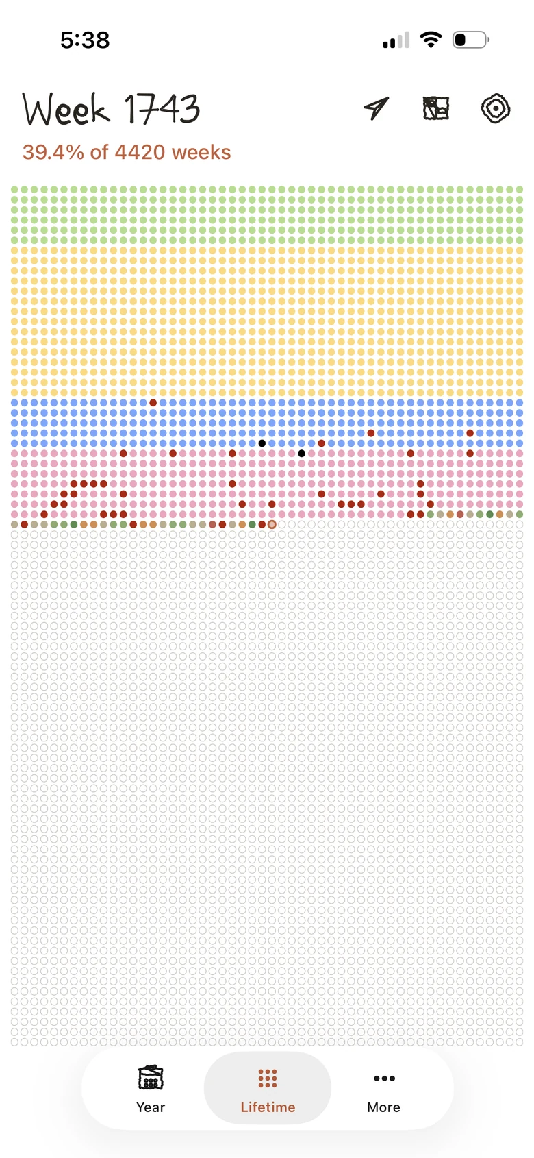 A whole life in weeks, one dot each